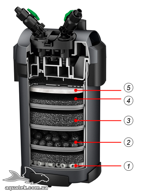 Tetra EX 600 Plus, Tetra EX 800 Plus, Tetra EX 1200 Plus