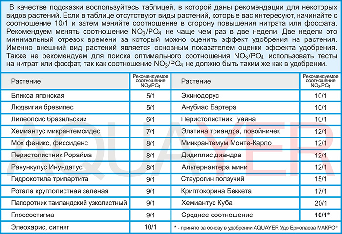 Набор удобрений Aquayer Удо Ермолаева [МАКРО+, МИКРО+] (2х60мл)