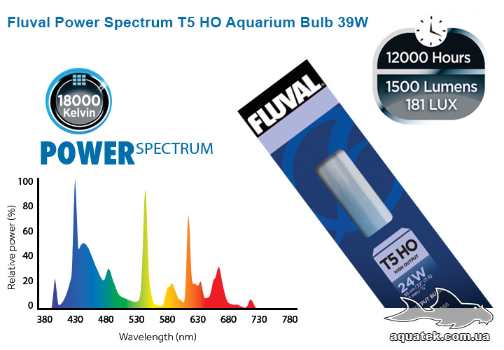 Fluval Power Spectrum T5 HO - лампа для пресноводных и морских аквариумов Fluval Power Spectrum T5 HO