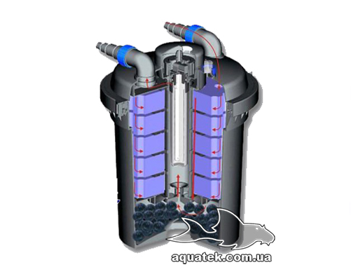 Прудовый фильтр с УФ стерилизатором SunSun CPF-500 Прудовый фильтр с УФ стерилизатором SunSun CPF-500